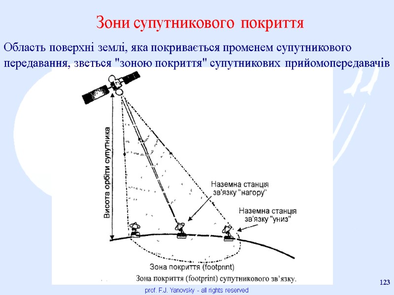 Зони супутникового покриття  prof. F.J. Yanovsky - all rights reserved 123 Область поверхні